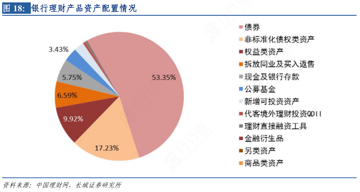 银行产品理财(银行产品理财销售管理)