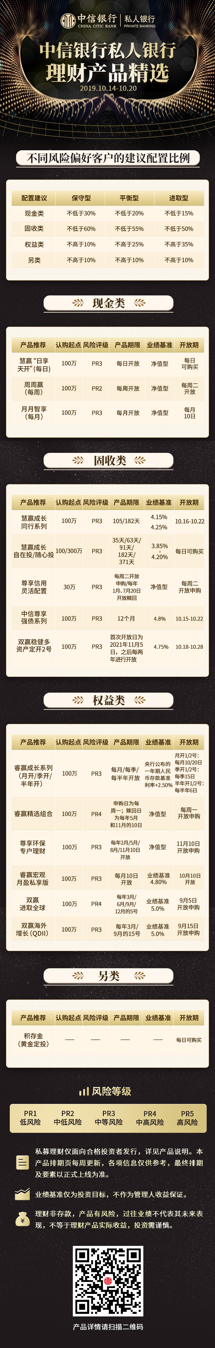 中信银行理财产品(中信银行理财产品一览表2022)