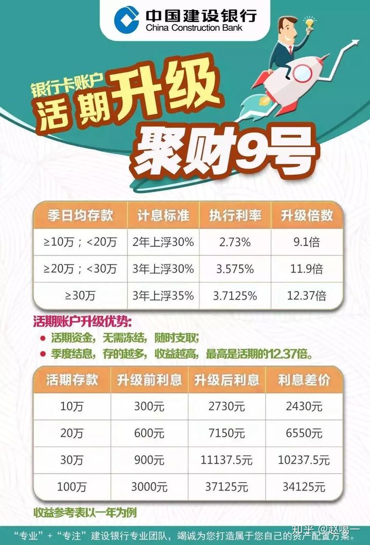 建设银行理财产品(建设银行理财产品一览表2023)