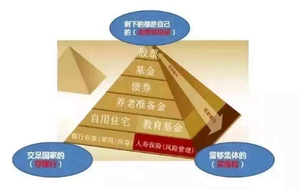 理财怎么(理财怎么算收益)