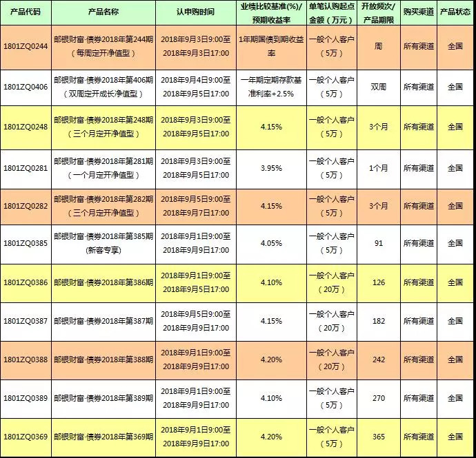 个人理财产品(个人理财产品赎回不包括哪种)