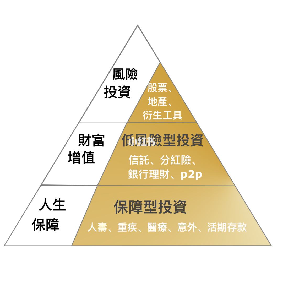 和理财(和理财经理聊什么)