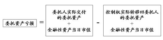 委托理财(委托理财亏损,受托是否应承担责任)