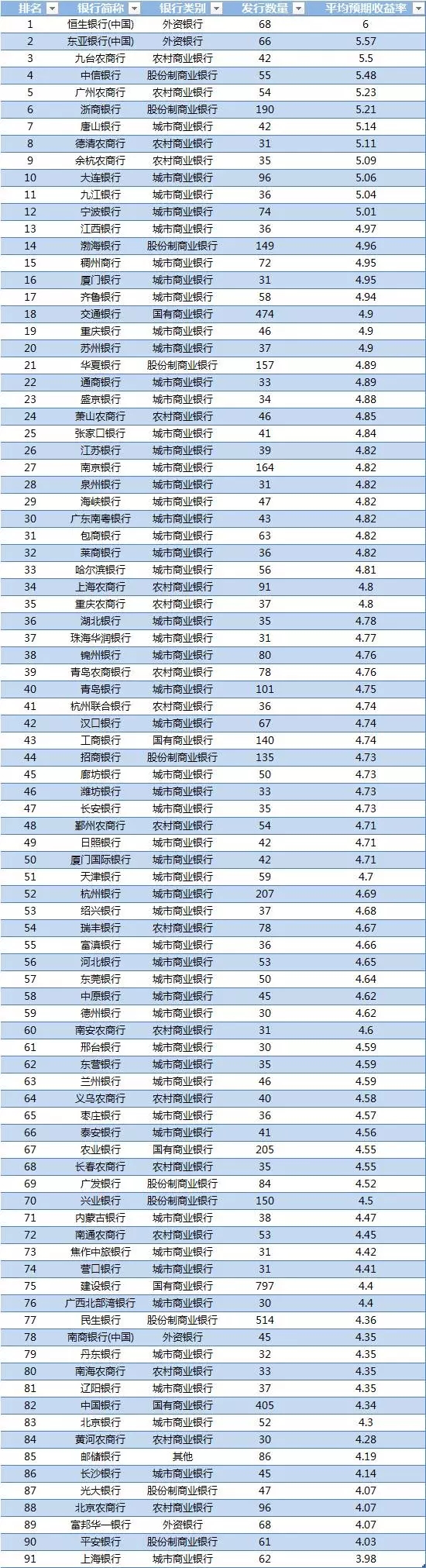 银行理财.(银行理财经理岗位职责)