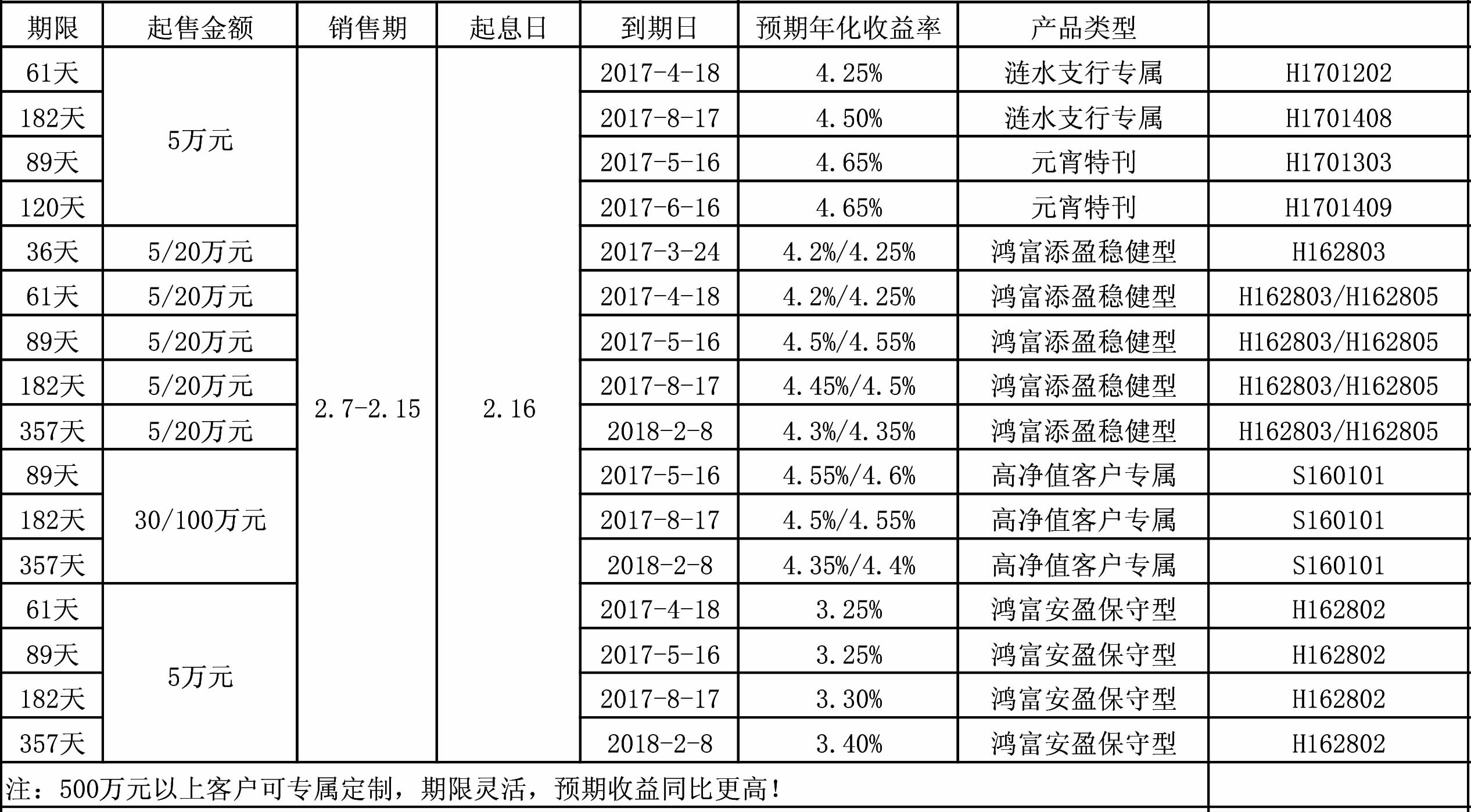 投资理财产品(黄金投资理财产品)