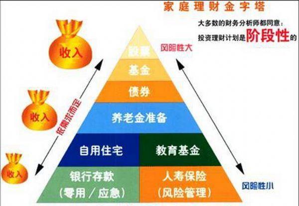 为什么理财(为什么理财产品赎回份额要比本金低很多)