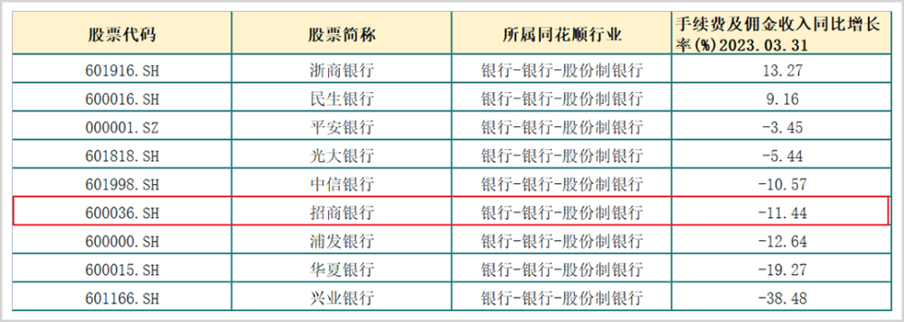 招商银行理财产品(中信银行理财产品可靠吗)