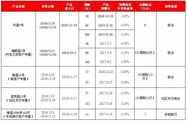 天天理财(天天理财是哪个银行的)