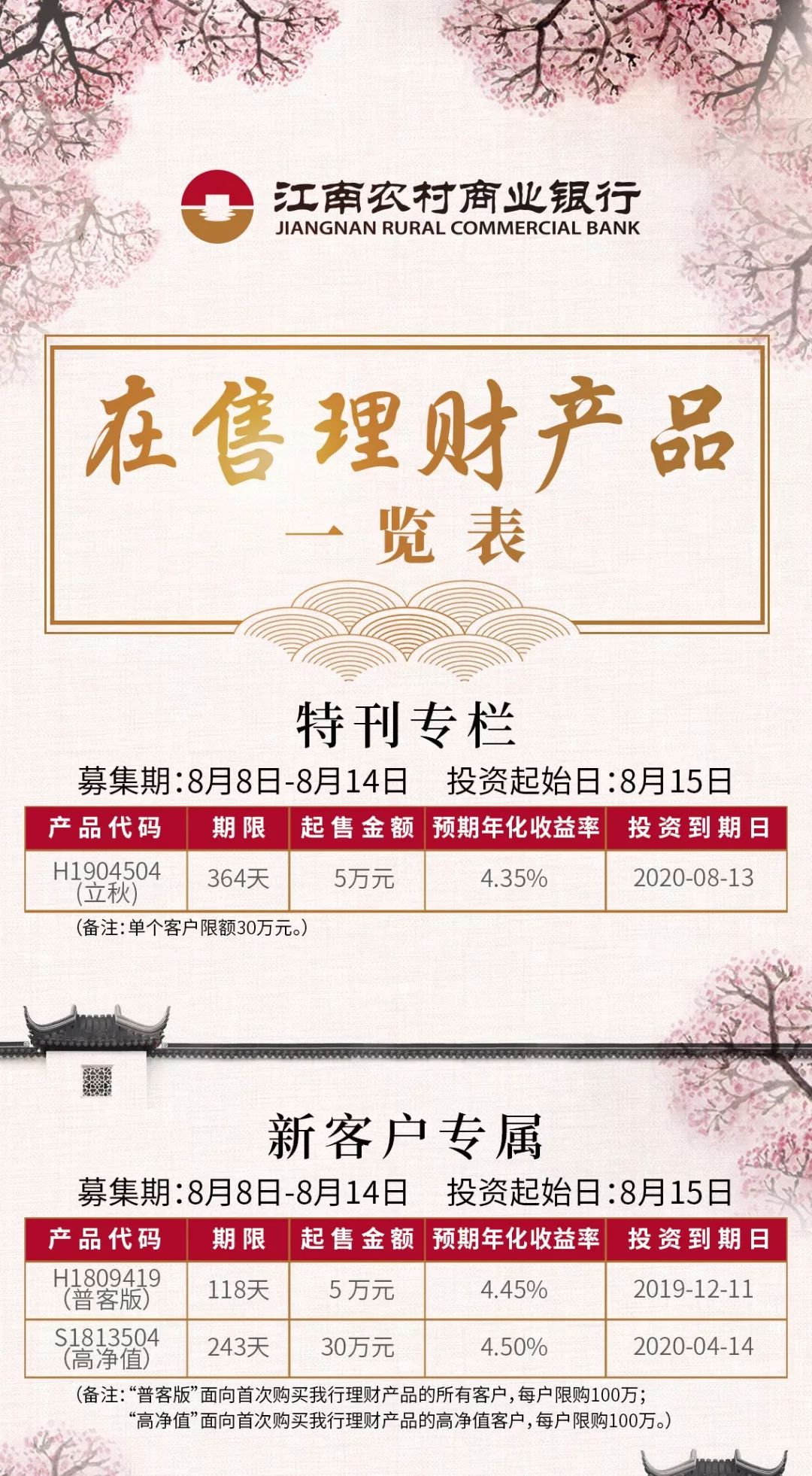 商业银行理财产品(银行理财产品最新消息2023年)