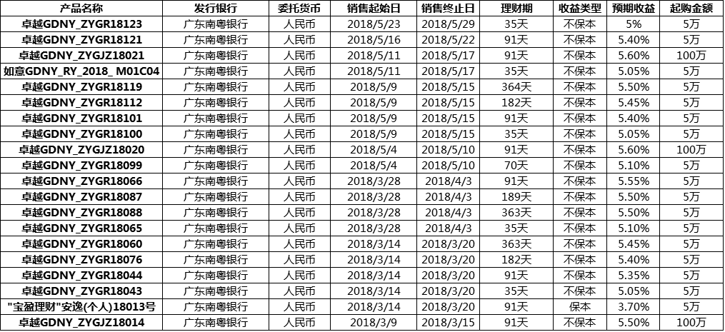 商业银行理财产品(银行理财产品最新消息2023年)