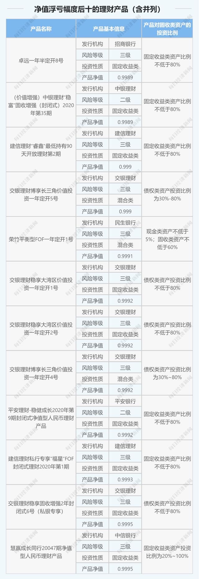 理财产(理财产品风险等级划分5个等级)