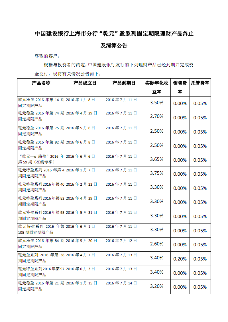 建行理财产品(建行理财产品怎么赎回)