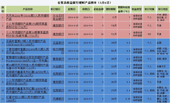 浦发银行理财产品(浦发银行理财产品利率)