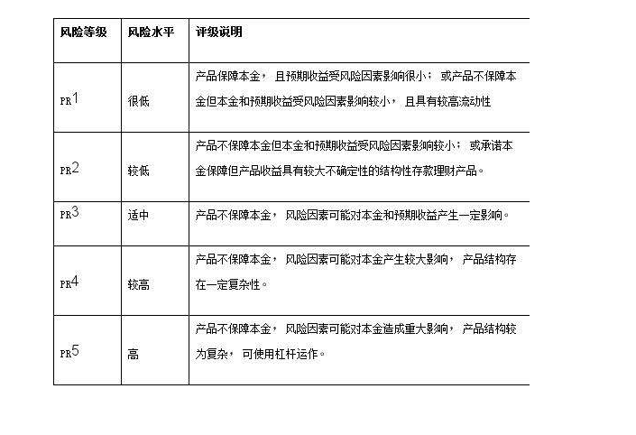 什么什么理财产品(什么什么理财产品好)