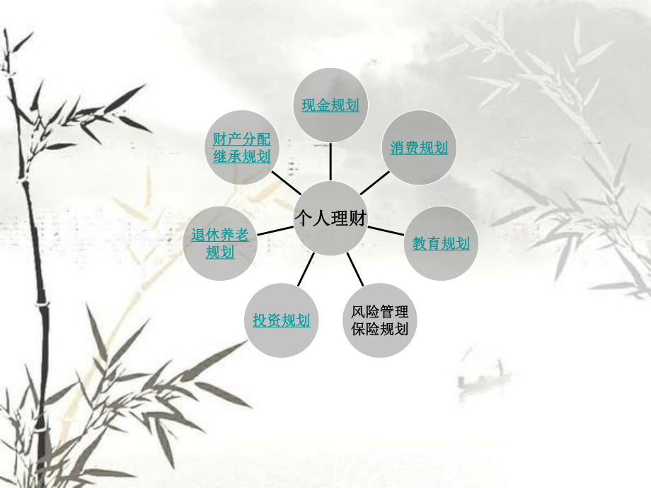 个人理财规划(个人理财规划论文5000字)