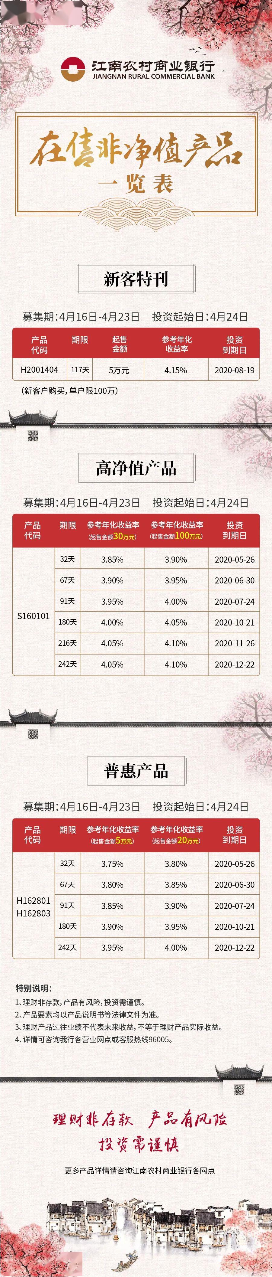 银行银行理财(银行银行理财产品发展可分为几个阶段)