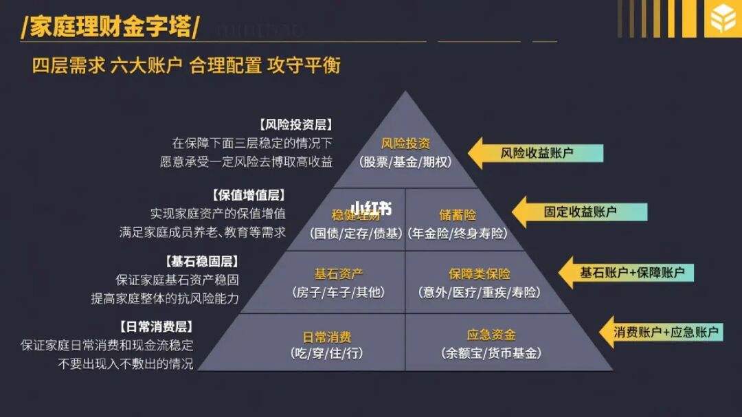 家庭理财(家庭理财规划报告)