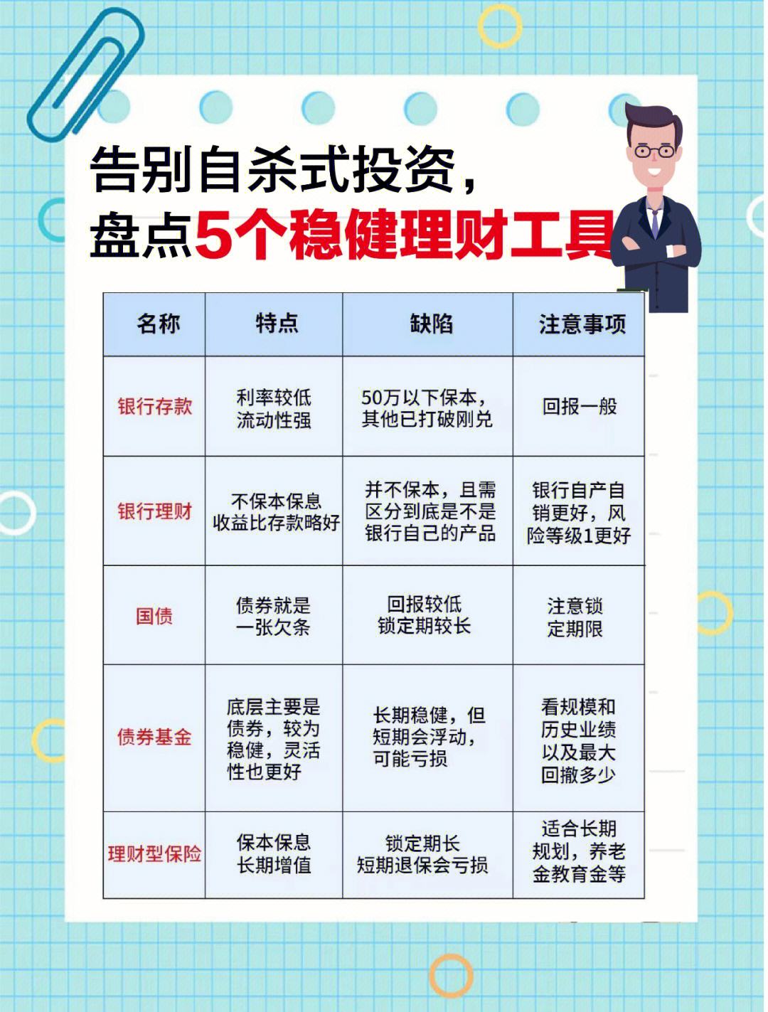 理财工具(疫情理财工具)