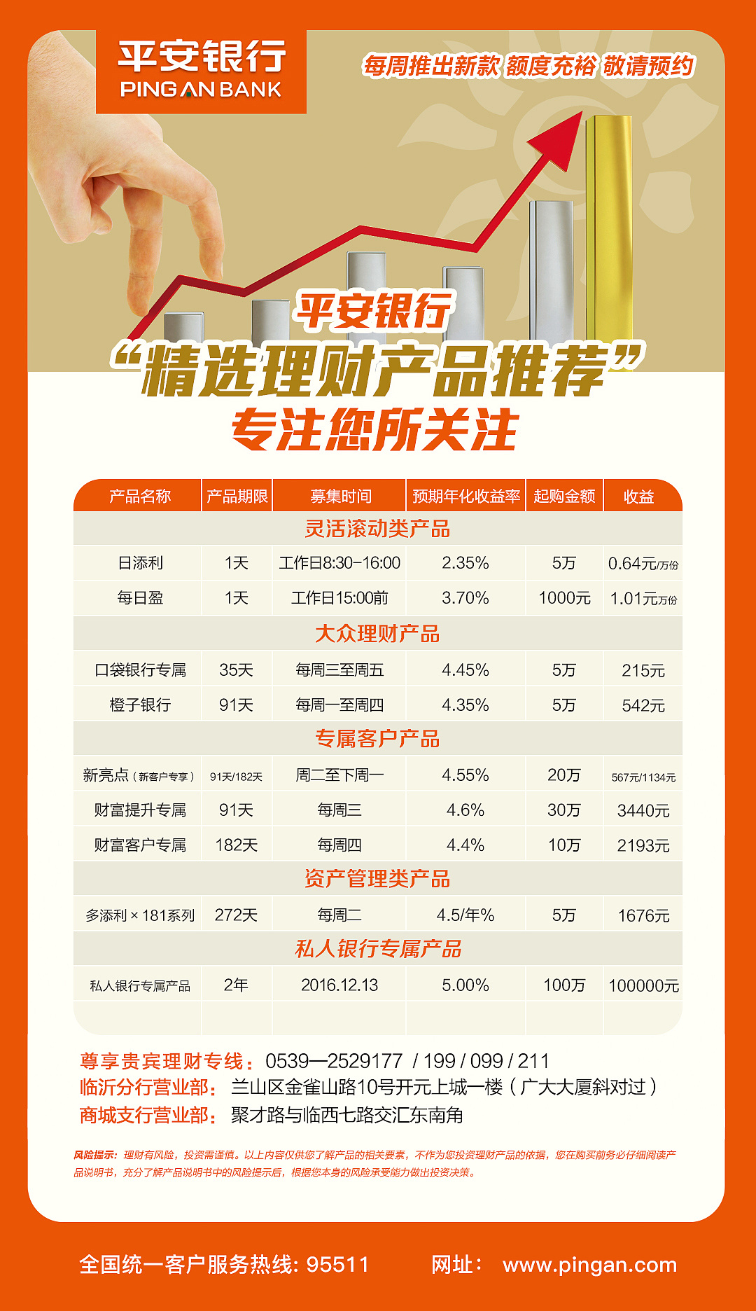 理财产品银行(理财产品银行卡能查到吗)