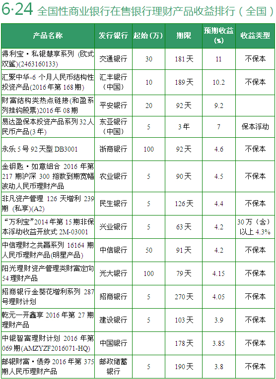 理财产品产品(理财产品产品类型)