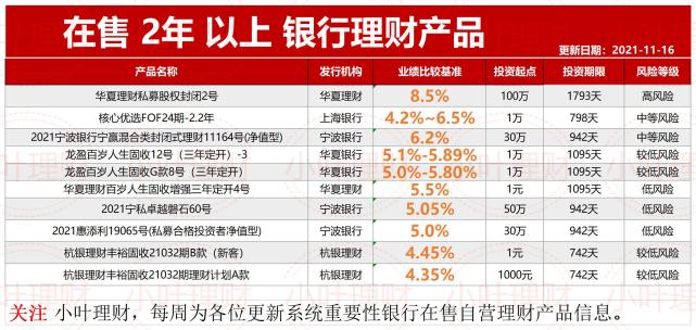 理财产品产品(理财产品产品净值)