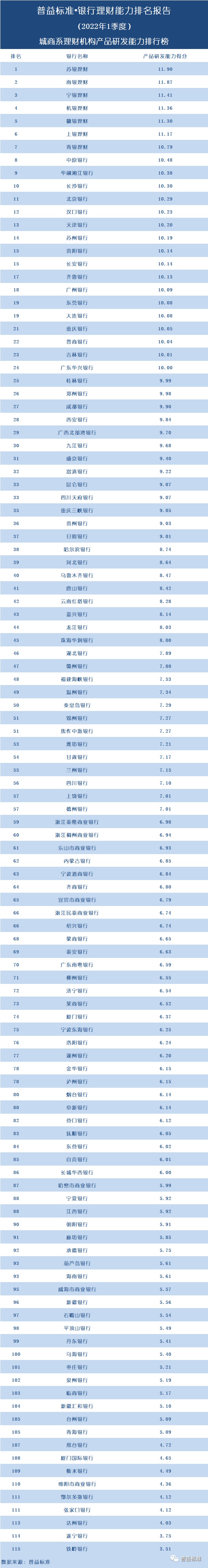 银理财(怎样投资白银理财)