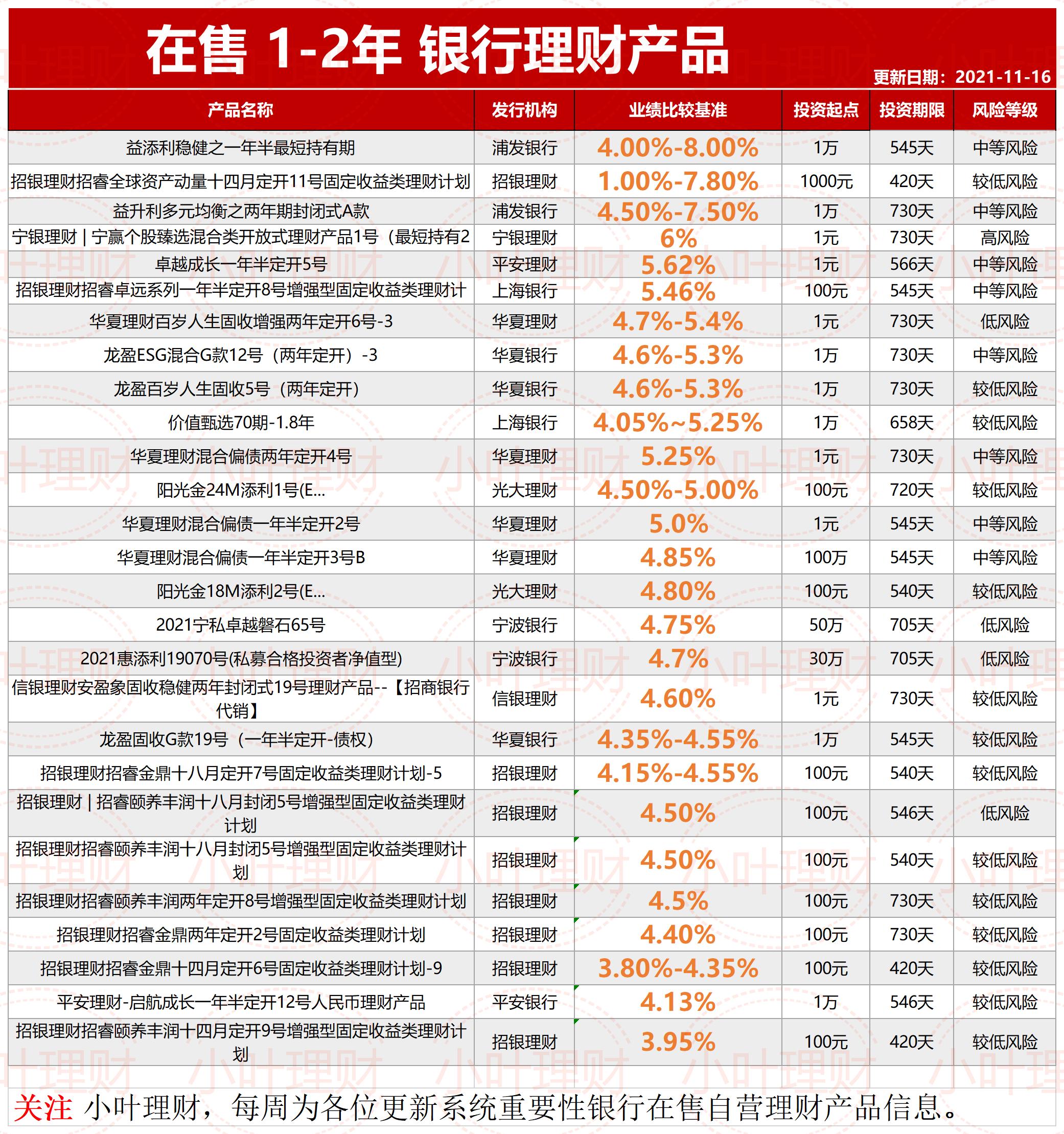 什么理财产品(恒睿日升月恒是什么理财产品)