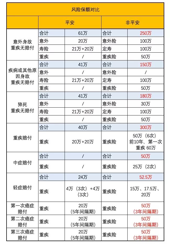 平安理财产品(余额宝和平安灵活宝哪个好用)