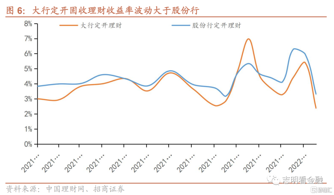 理财收益(理财收益计算器)