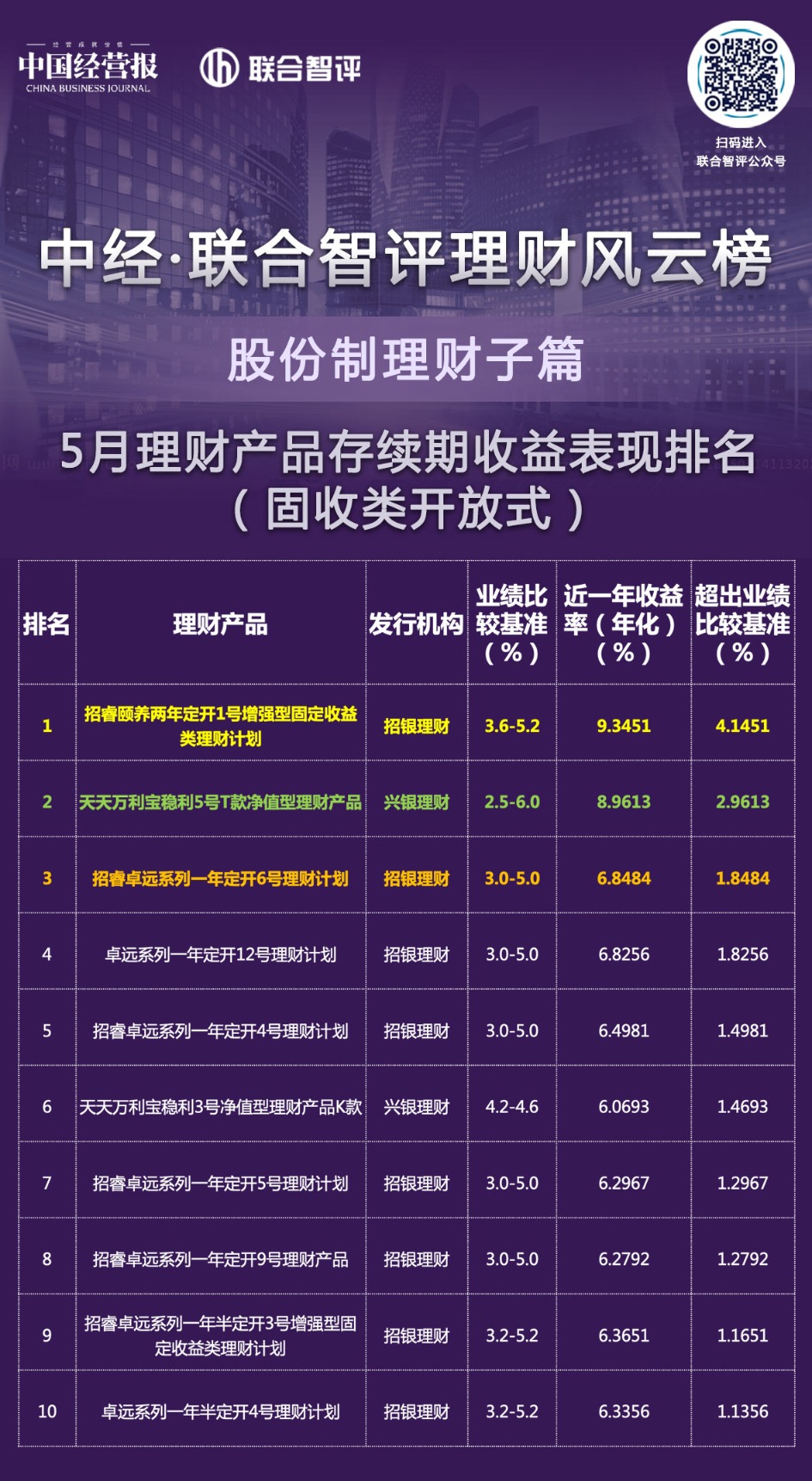 理财收益(理财收益计算器)
