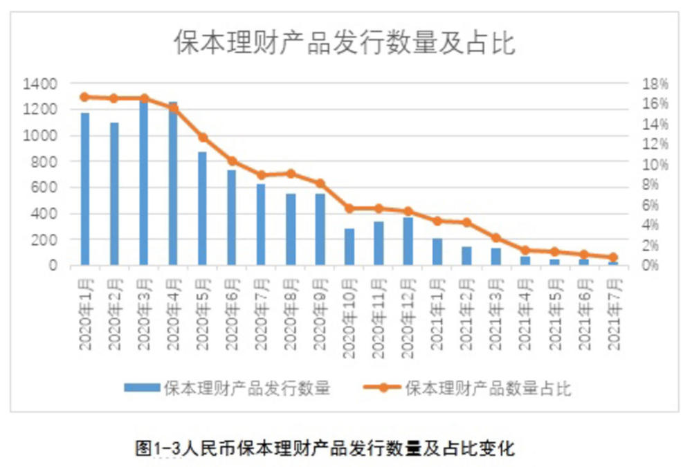 银行理财产品收益率(广州银行理财产品收益率)