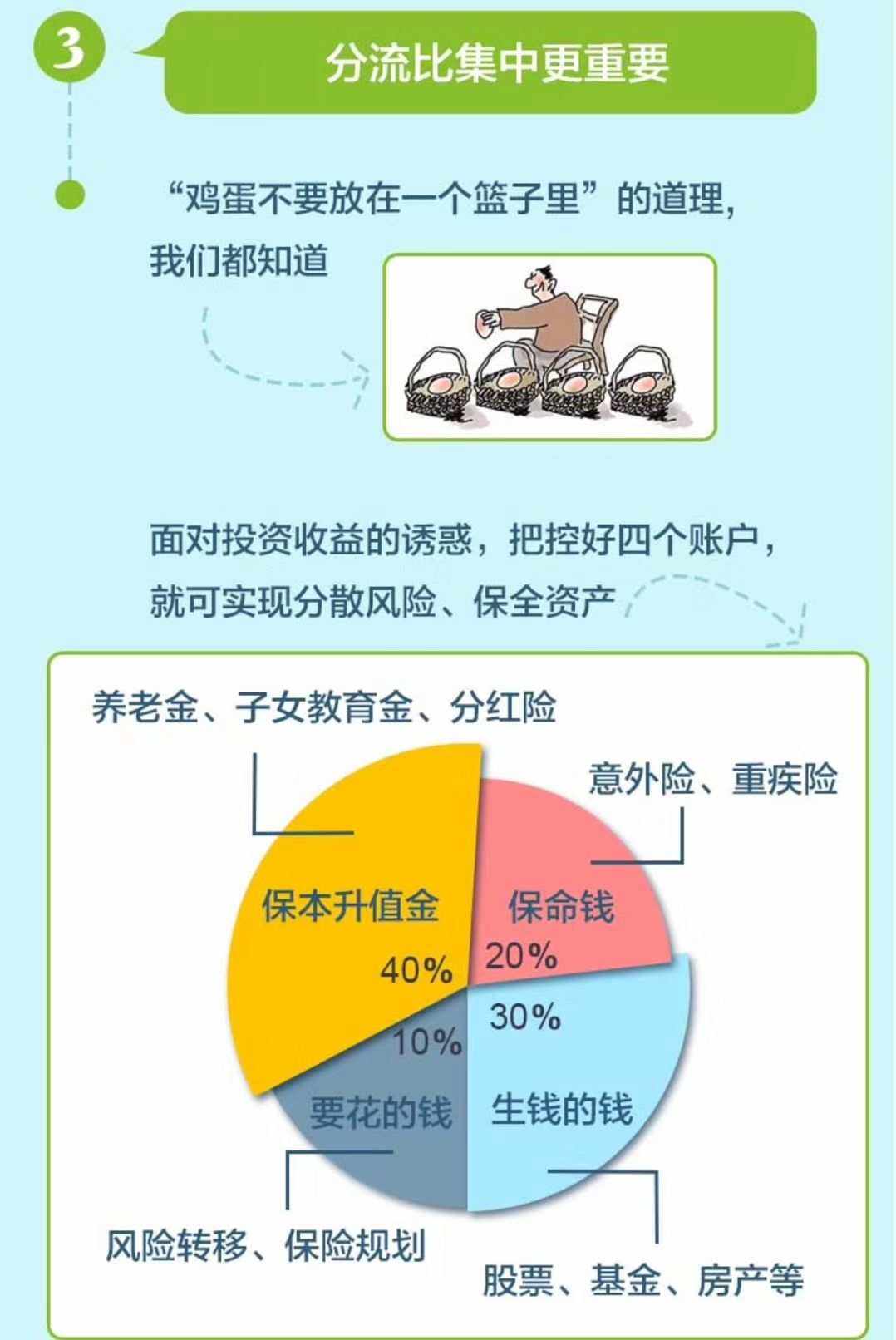 保险理财(保险理财风险高于银行理财)