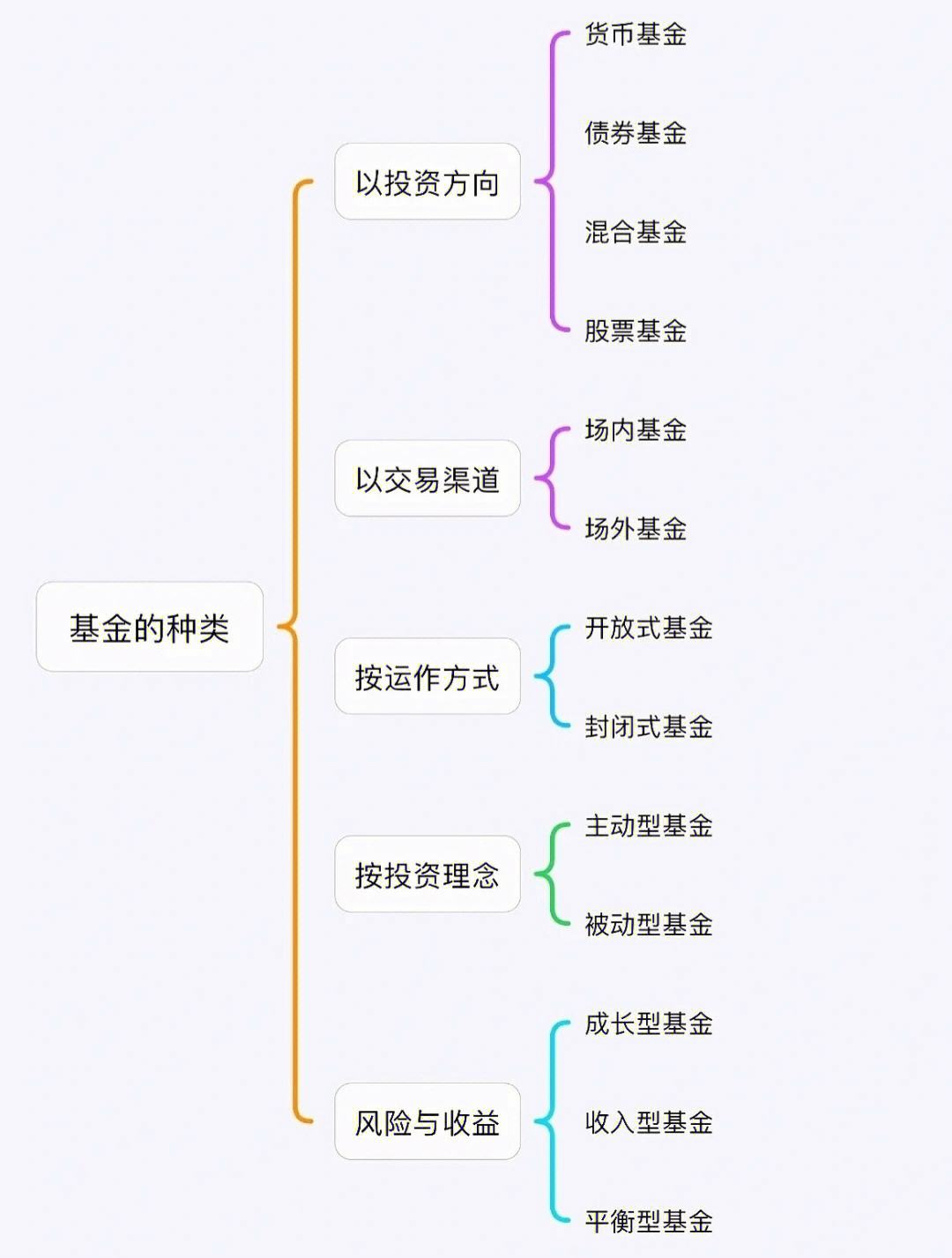 理财知识(理财知识入门)