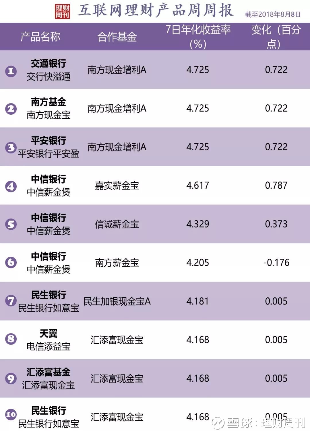 银行的理财产品(银行的理财产品是什么)