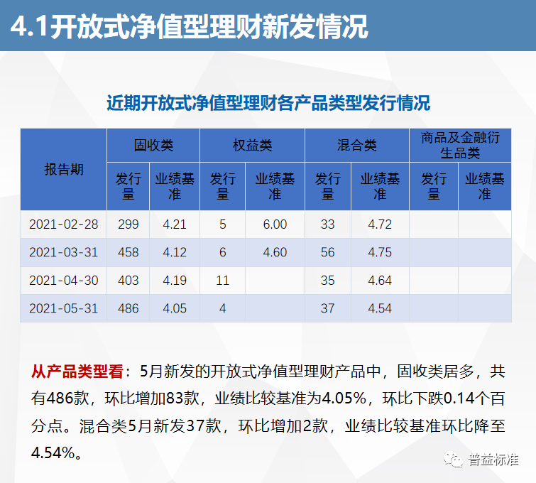 交通银行理财产品(交通银行理财产品哪个好2022)