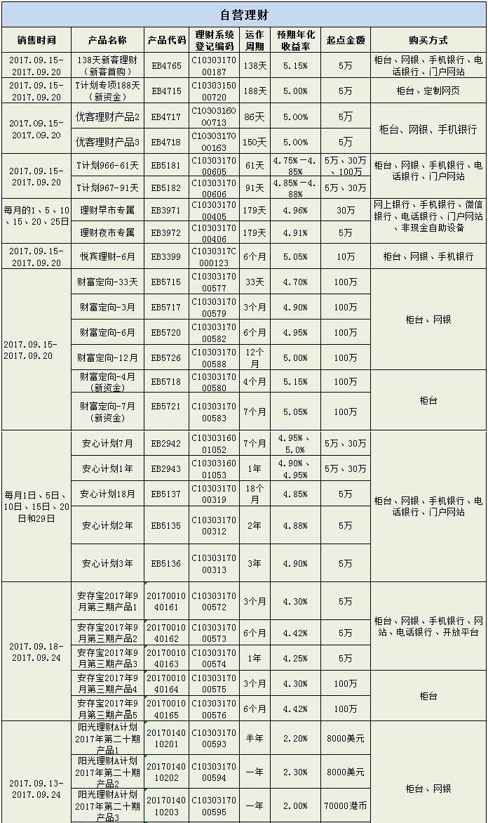 银行的理财产品(银行的理财产品会不会亏本)