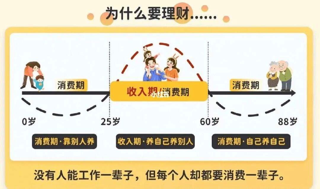 为什么理财(为什么理财产品不能全部赎回)