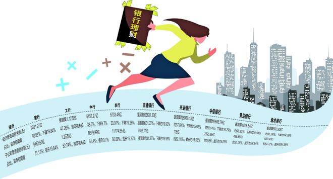 信理财(信银理财)