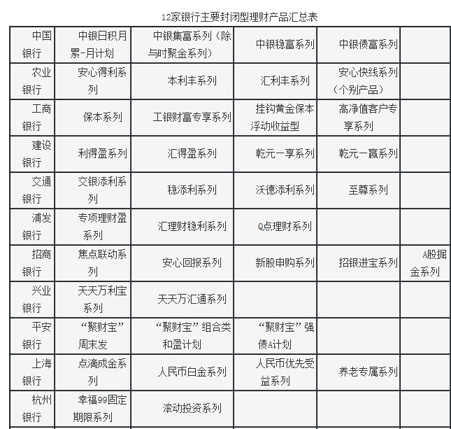 工商银行理财产品(哪个银行理财产品收益高)
