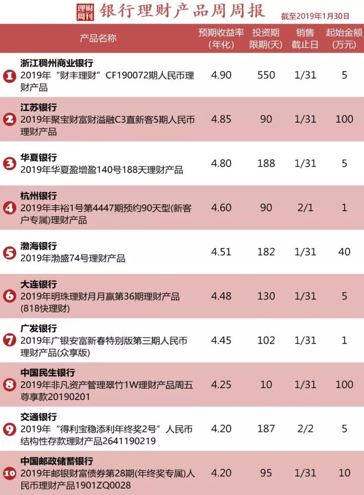 银行理财理财产品(银行理财理财产品什么是钢性兑付)