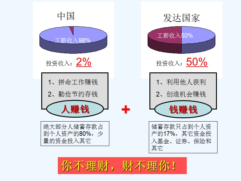 理财规划(理财规划师报考条件)