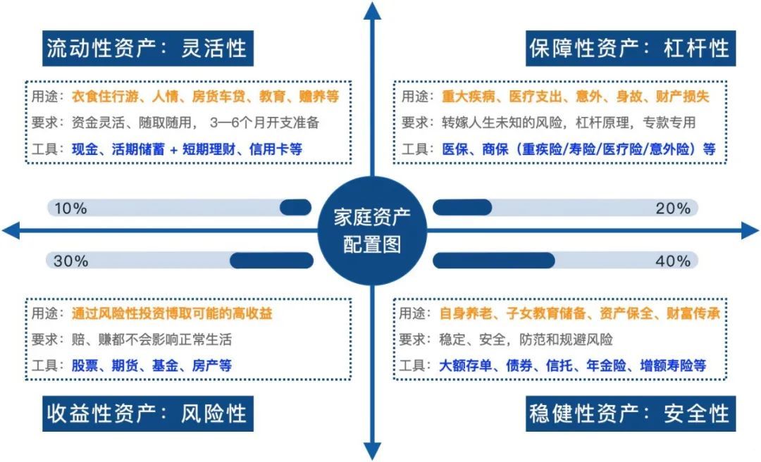 保险理财(保险理财产品有哪些)