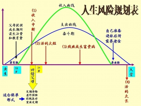 理财规划(理财规划师含金量高吗)