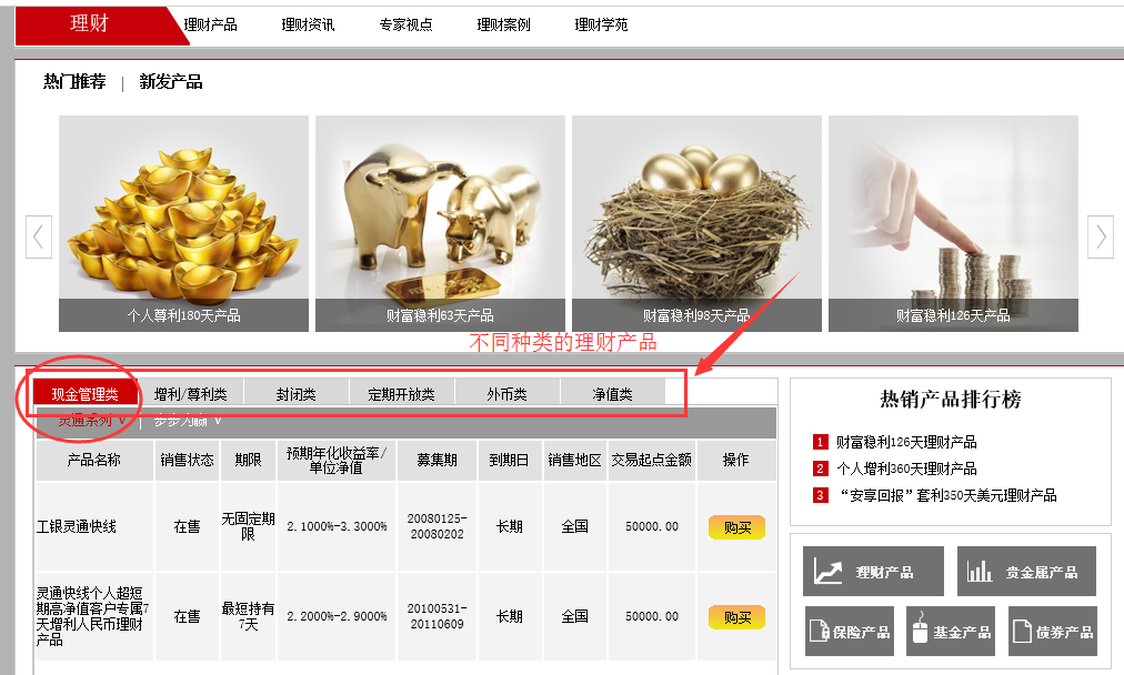 工商银行理财产品(银行理财产品怎么买最合适)