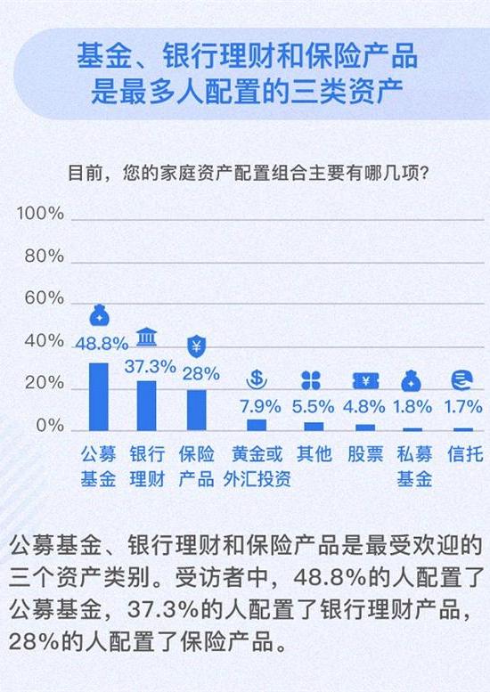理财产品有哪些(教育理财产品有哪些)