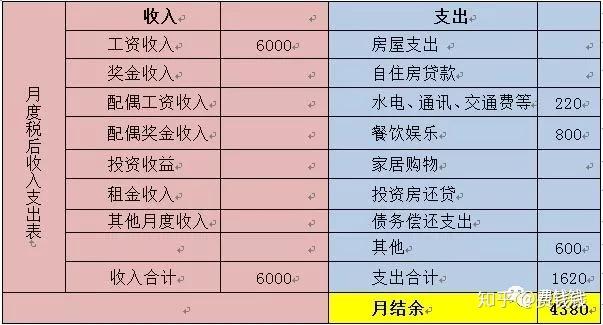个人理财规划(个人理财规划书3000字)