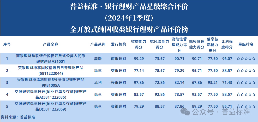 银行的理财(银行的理财产品和定期存款有什么区别)