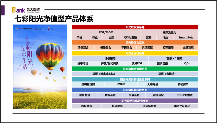 光大银行理财产品(光大银行理财产品最新消息)
