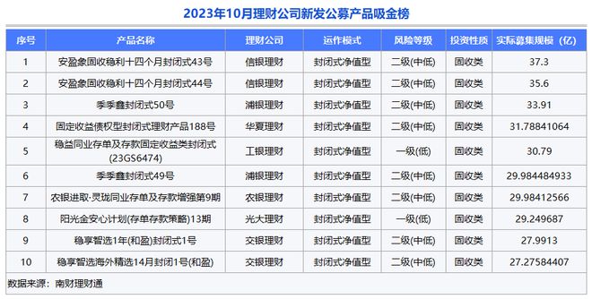 银行的理财(银行的理财产品到底能不能买)