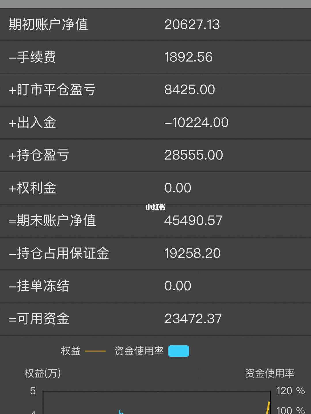 理财三(理财三角理论)